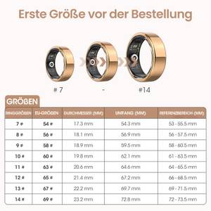 BANLVS Smart Ring für Herren und Damen Smartwatch (Gesundheits Tracker Ring) mehrere Sportmodi, IP68 Wasserdicht Smartringe, Beste Geschenk, Fitness- und Wellness-Tracker, für iOS & Android, mit Herzfrequenz, SpO2, Menstruationszyklus, Schlafüberwachung 