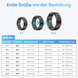 BANLVS Smart Ring für Herren und Damen Smartwatch (Gesundheits Tracker Ring) mehrere Sportmodi, IP68 Wasserdicht Smartringe, Beste Geschenk, Fitness- und Wellness-Tracker, für iOS & Android, mit Herzfrequenz, SpO2, Menstruationszyklus, Schlafüberwachung 