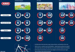 Abus 4408C/65 black Fahrrad-Zahlenschloss